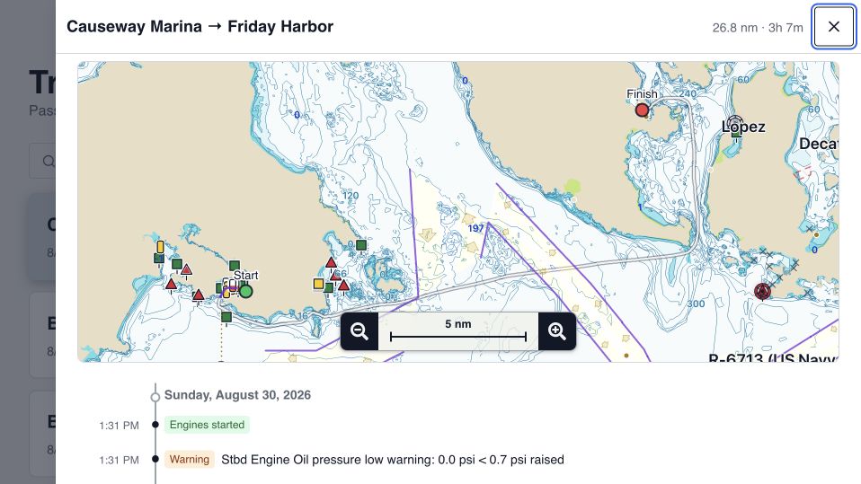 BoatKit Trip Log showing a passage track, timeline, and operating summary