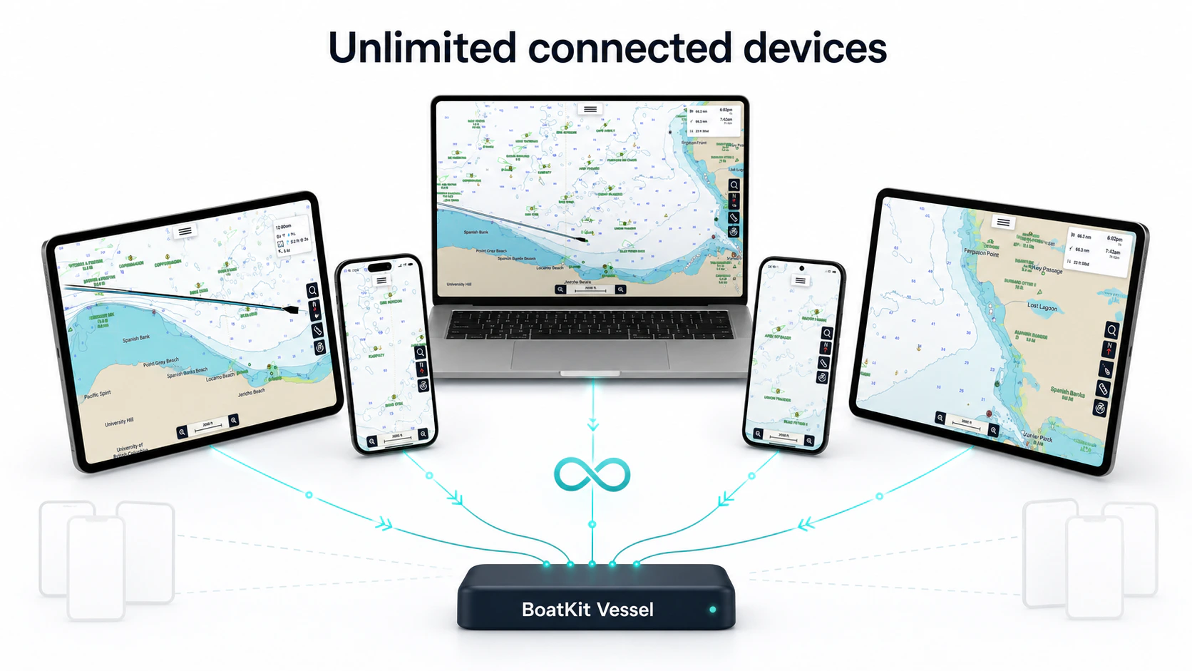 BoatKit chart views on phones, tablets, and a laptop connected to one vessel